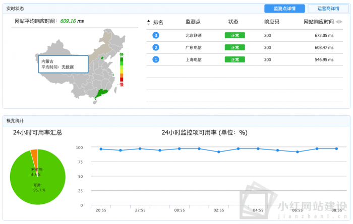 网站售后维护都做什么|北京网站售后|北京网站建设