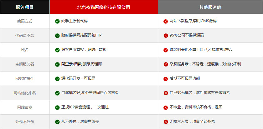 如何选择建站公司|北京建站公司|北京网站制作