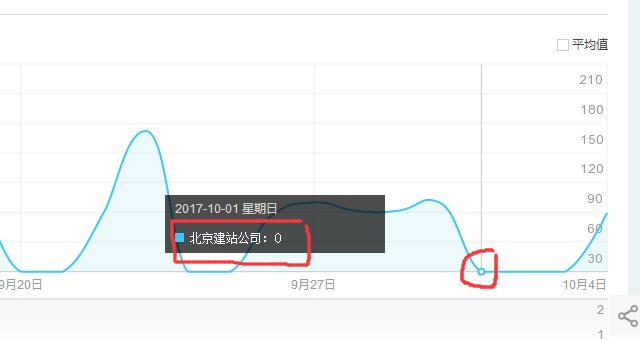 百度排名波动|百度排名突然没了|北京SEO优化