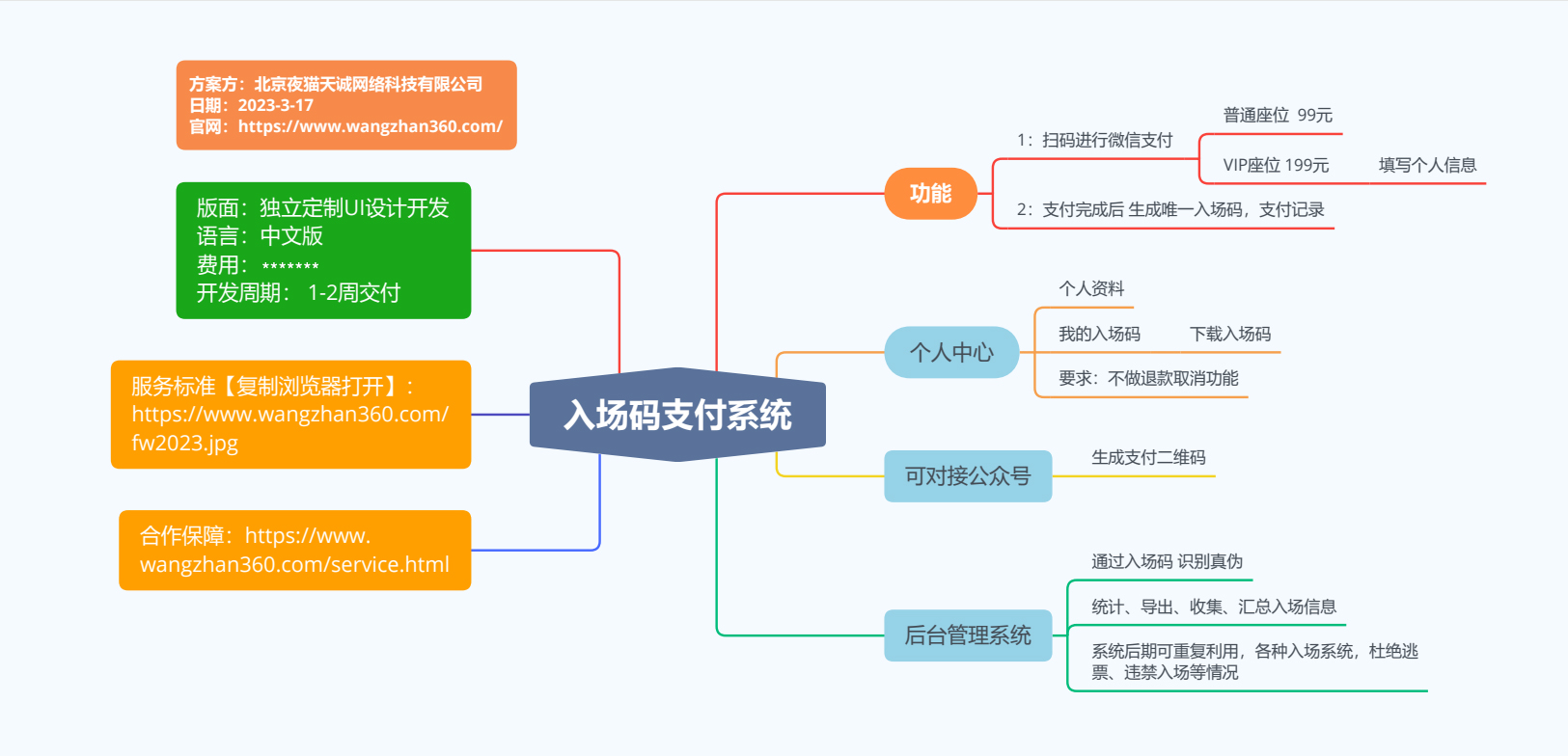 入场码系统